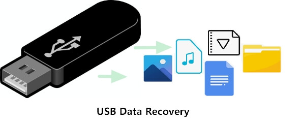 USB-dataåterställning